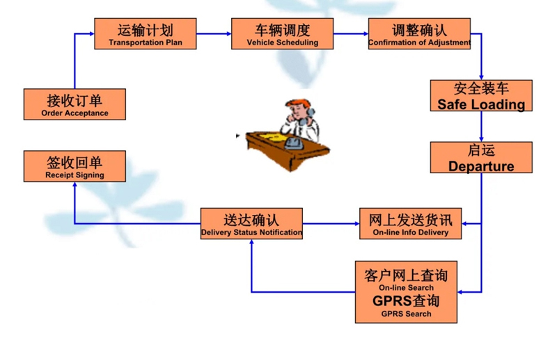 苏州到马村搬家公司-苏州到马村长途搬家公司